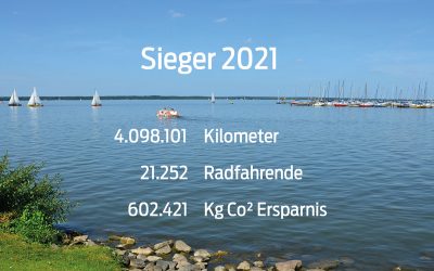 Sieger STADTRADELN 2021