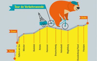 Tour de Verkehrswende